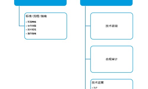 椰子油 饱和脂肪-饱和脂肪酸椰子油网 - 网站提供椰子油 饱和脂肪小常识、椰子油是饱和还是不饱和